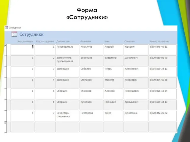 Форма «Сотрудники»