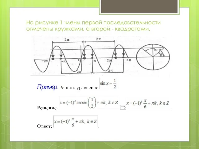 На рисунке 1 члены первой последовательности отмечены кружками, а второй - квадратами.