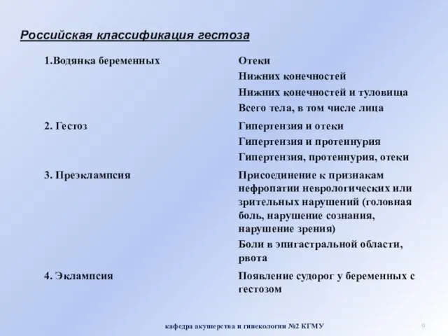 Российская классификация гестоза кафедра акушерства и гинекологии №2 КГМУ