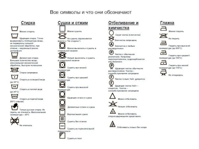 Все символы и что они обозначают