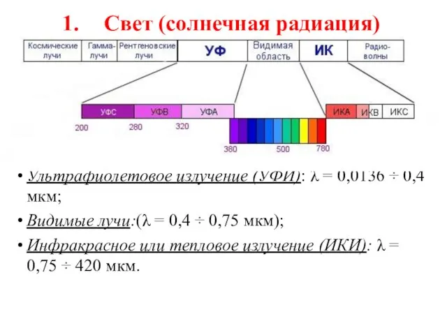 Свет (солнечная радиация) Ультрафиолетовое излучение (УФИ): λ = 0,0136 ÷ 0,4 мкм;