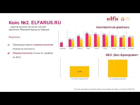 Кейс №2. ELFARUS.RU – родоначальник сетчатых систем хранения. Мировой бренд из Швеции