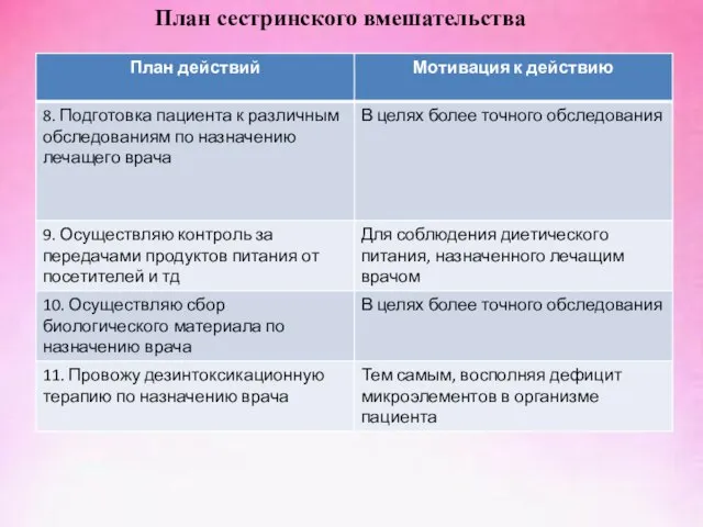 План сестринского вмешательства