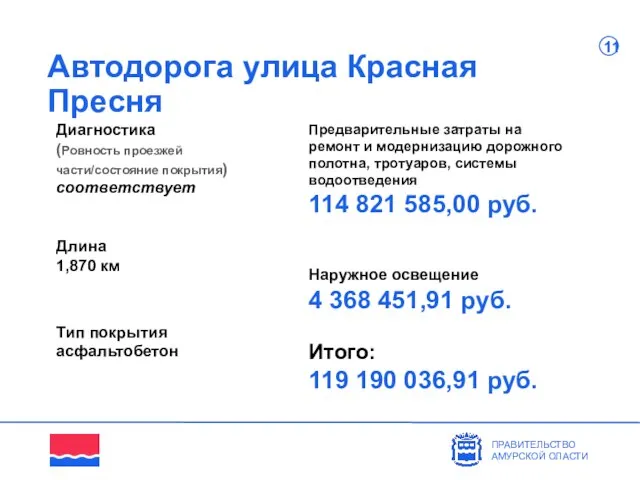 Автодорога улица Красная Пресня Диагностика (Ровность проезжей части/состояние покрытия) соответствует ПРАВИТЕЛЬСТВО АМУРСКОЙ