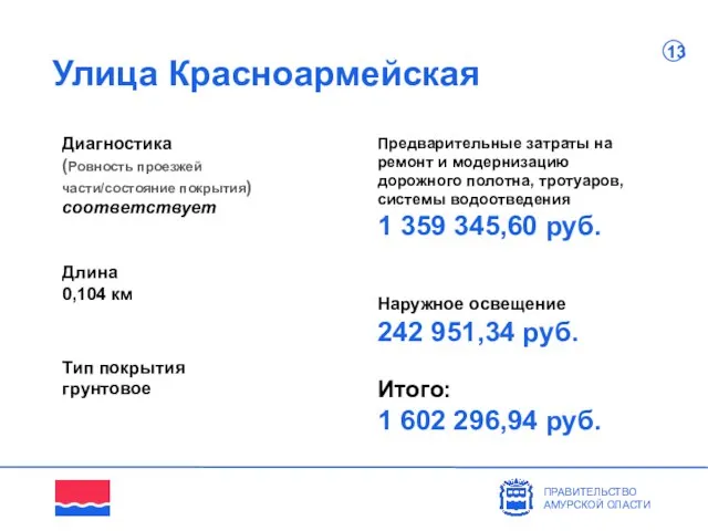 Улица Красноармейская Диагностика (Ровность проезжей части/состояние покрытия) соответствует ПРАВИТЕЛЬСТВО АМУРСКОЙ ОЛАСТИ 17