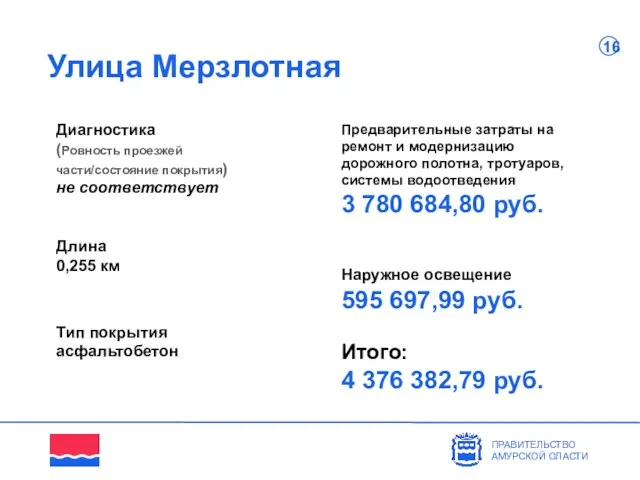 Улица Мерзлотная Диагностика (Ровность проезжей части/состояние покрытия) не соответствует ПРАВИТЕЛЬСТВО АМУРСКОЙ ОЛАСТИ