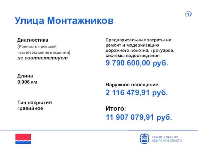 Улица Монтажников Диагностика (Ровность проезжей части/состояние покрытия) не соответствует ПРАВИТЕЛЬСТВО АМУРСКОЙ ОЛАСТИ