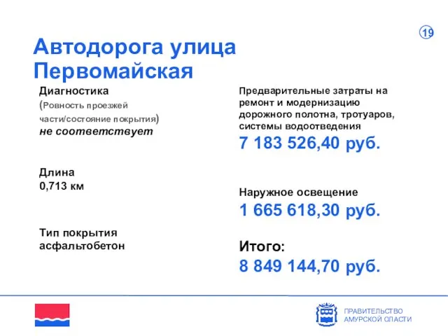 Автодорога улица Первомайская Диагностика (Ровность проезжей части/состояние покрытия) не соответствует ПРАВИТЕЛЬСТВО АМУРСКОЙ