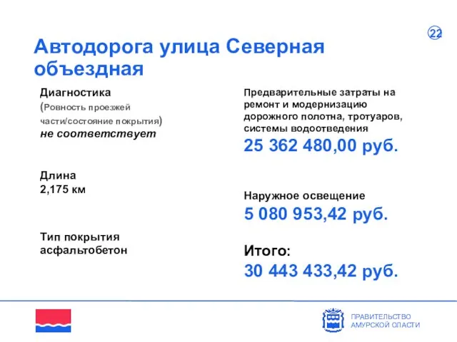 Автодорога улица Северная объездная Диагностика (Ровность проезжей части/состояние покрытия) не соответствует ПРАВИТЕЛЬСТВО