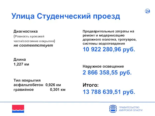 Улица Студенческий проезд Диагностика (Ровность проезжей части/состояние покрытия) не соответствует ПРАВИТЕЛЬСТВО АМУРСКОЙ