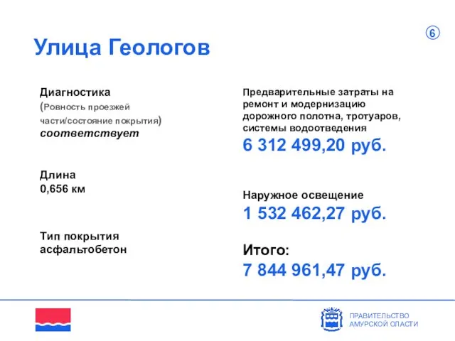 Улица Геологов Диагностика (Ровность проезжей части/состояние покрытия) соответствует ПРАВИТЕЛЬСТВО АМУРСКОЙ ОЛАСТИ 17