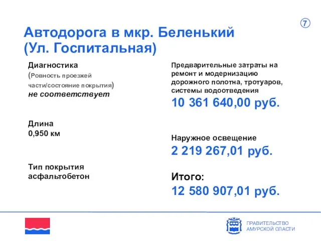 Автодорога в мкр. Беленький (Ул. Госпитальная) Диагностика (Ровность проезжей части/состояние покрытия) не