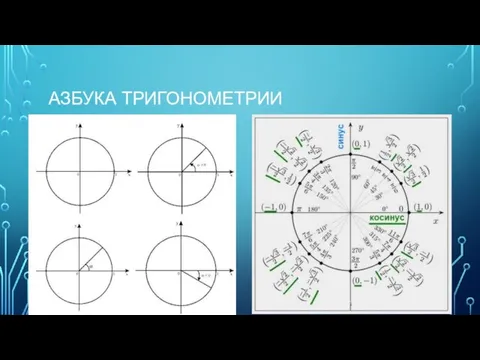 АЗБУКА ТРИГОНОМЕТРИИ