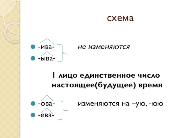 схема -ива- не изменяются -ыва- -ова- изменяются на –ую, -юю -ева- 1