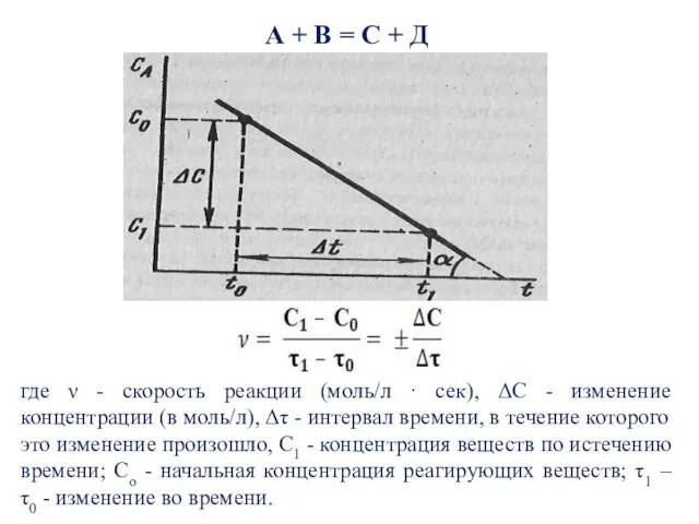 А + В = С + Д где ν - скорость реакции