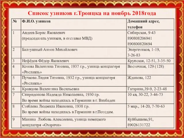 Список узников г.Троицка на ноябрь 2018года