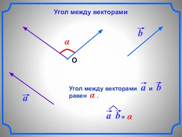 α О Угол между векторами