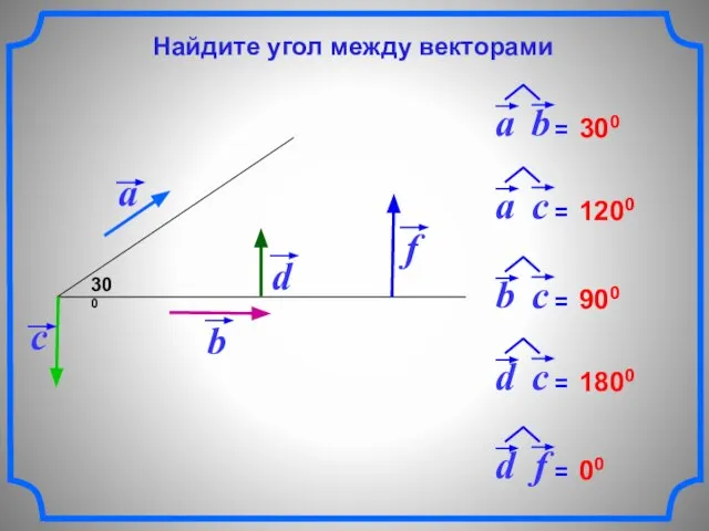 300 300 1200 900 1800 00 Найдите угол между векторами