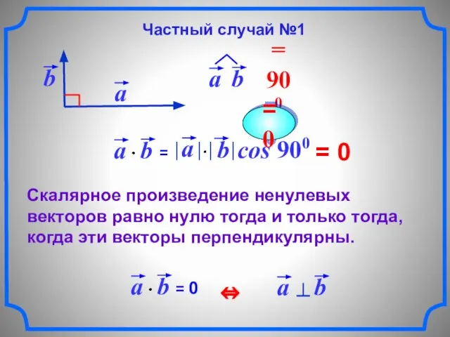 = 0 Скалярное произведение ненулевых векторов равно нулю тогда и только тогда,