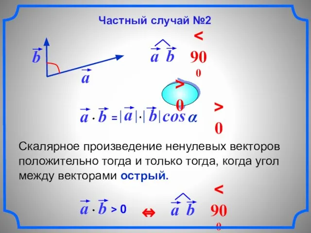 Скалярное произведение ненулевых векторов положительно тогда и только тогда, когда угол между