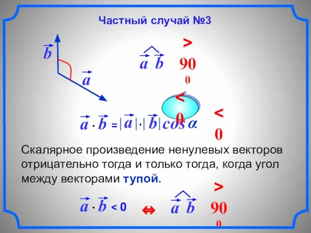 Скалярное произведение ненулевых векторов отрицательно тогда и только тогда, когда угол между