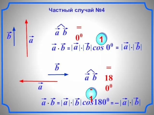 cos 00 1 cos1800 -1 Частный случай №4