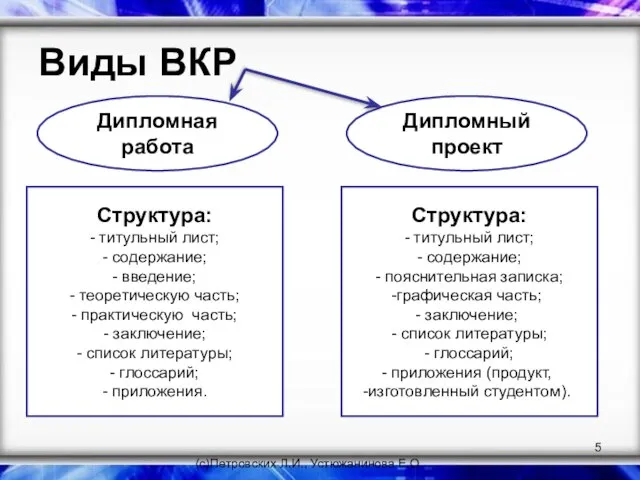 Виды ВКР Дипломная работа Дипломный проект Структура: - титульный лист; - содержание;