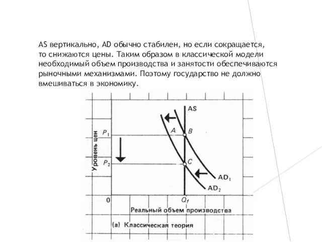 AS вертикально, AD обычно стабилен, но если сокращается, то снижаются цены. Таким