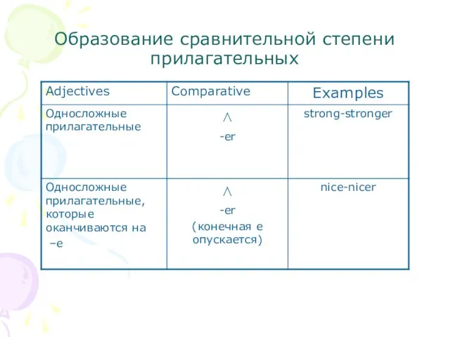 Образование сравнительной степени прилагательных