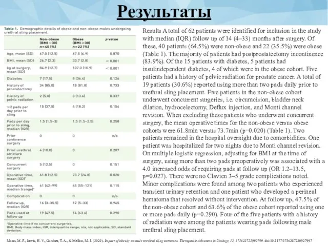 Результаты Results A total of 62 patients were identified for inclusion in