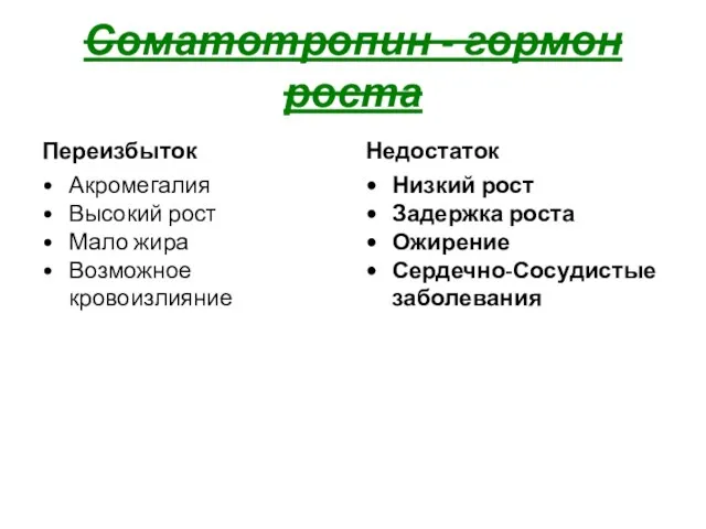 Соматотропин - гормон роста Переизбыток Акромегалия Высокий рост Мало жира Возможное кровоизлияние