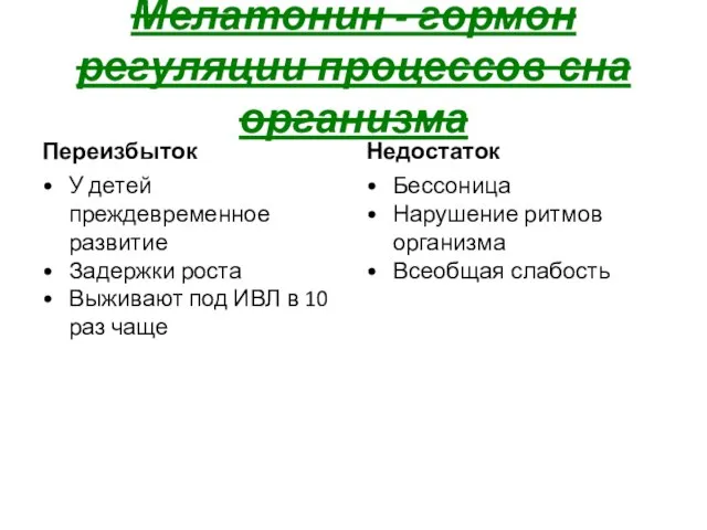 Мелатонин - гормон регуляции процессов сна организма Переизбыток У детей преждевременное развитие