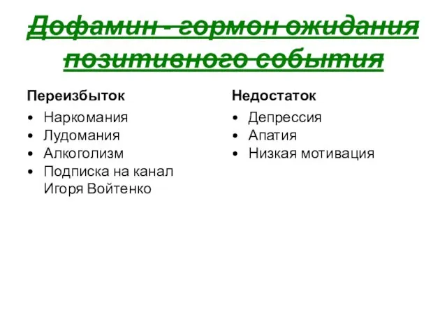 Дофамин - гормон ожидания позитивного события Переизбыток Наркомания Лудомания Алкоголизм Подписка на