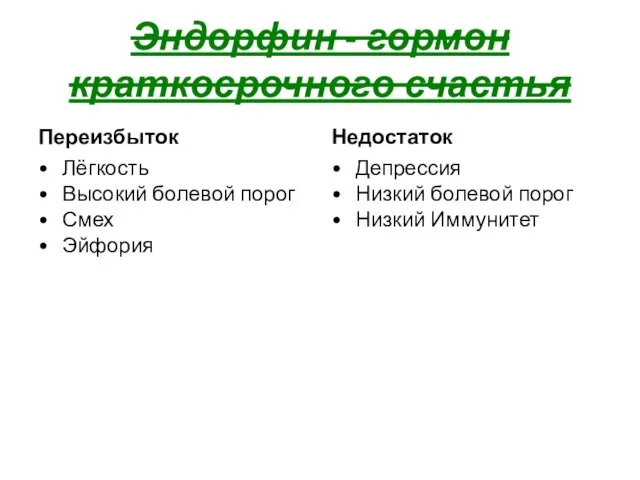 Эндорфин - гормон краткосрочного счастья Переизбыток Лёгкость Высокий болевой порог Смех Эйфория