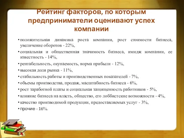 Рейтинг факторов, по которым предприниматели оценивают успех компании положительная динамика роста компании,