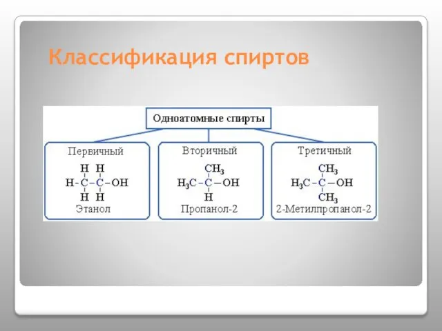 Классификация спиртов