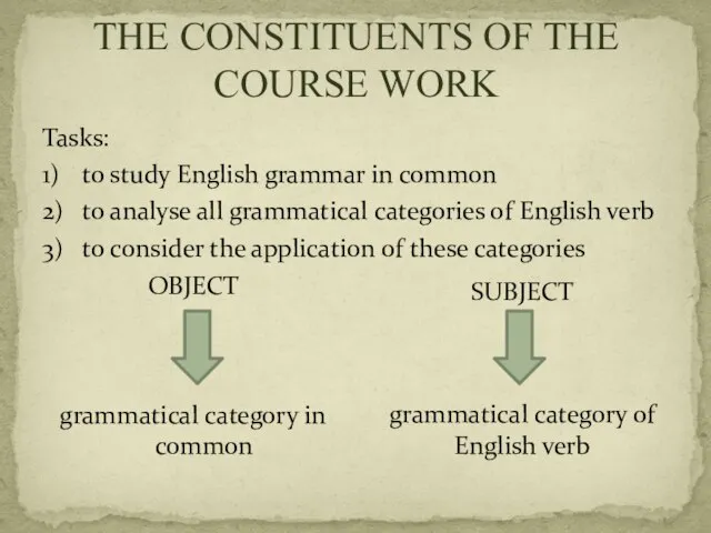 THE CONSTITUENTS OF THE COURSE WORK Tasks: 1) to study English grammar