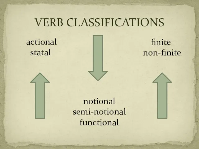 actional statal VERB CLASSIFICATIONS finitе non-finite notional semi-notional functional