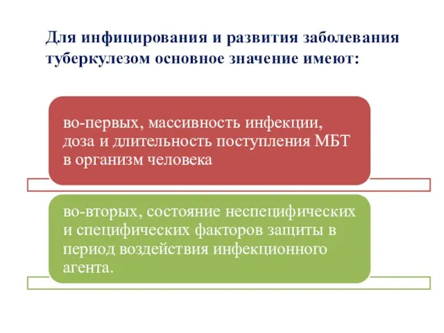 Для инфицирования и развития заболевания туберкулезом основное значение имеют: