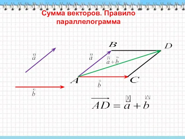 Сумма векторов. Правило параллелограмма