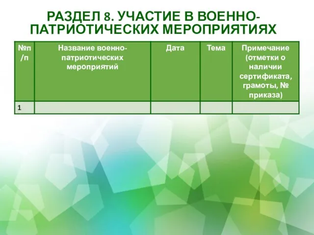 РАЗДЕЛ 8. УЧАСТИЕ В ВОЕННО-ПАТРИОТИЧЕСКИХ МЕРОПРИЯТИЯХ