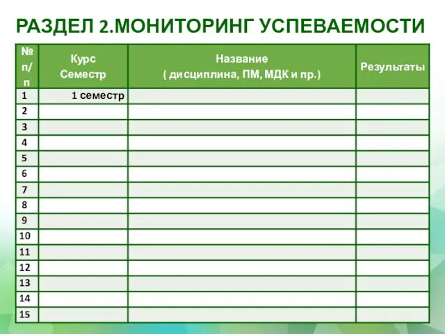 РАЗДЕЛ 2.МОНИТОРИНГ УСПЕВАЕМОСТИ