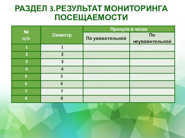 РАЗДЕЛ 3.РЕЗУЛЬТАТ МОНИТОРИНГА ПОСЕЩАЕМОСТИ