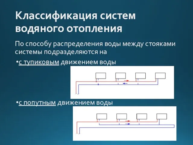 Классификация систем водяного отопления По способу распределения воды между стояками системы подразделяются