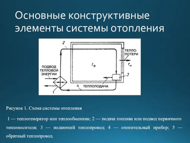 Основные конструктивные элементы системы отопления Рисунок 1. Схема системы отопления 1 —