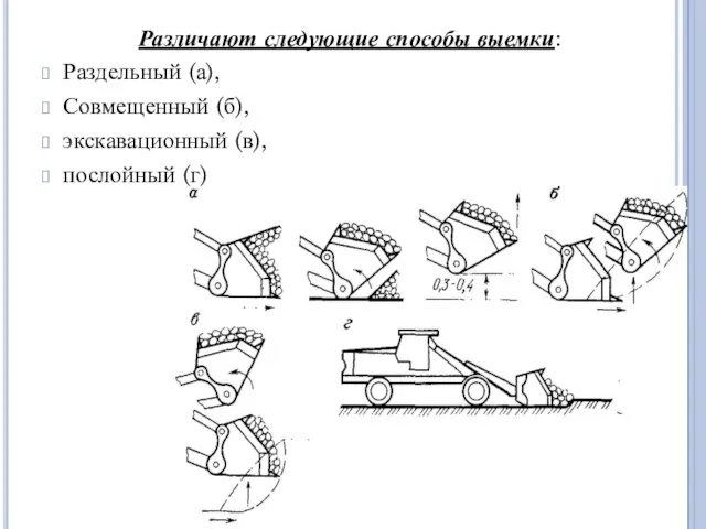 Различают следующие способы выемки: Раздельный (а), Совмещенный (б), экскавационный (в), послойный (г)