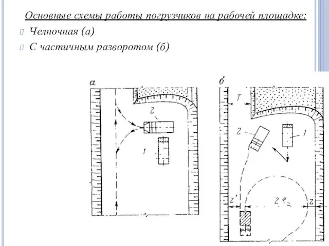 Основные схемы работы погрузчиков на рабочей площадке: Челночная (а) С частичным разворотом (б)