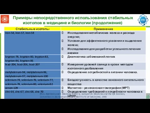 Примеры непосредственного использования стабильных изотопов в медицине и биологии (продолжение) Из S.