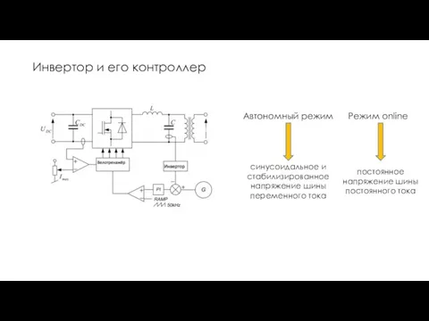 Инвертор и его контроллер Автономный режим Режим online синусоидальное и стабилизированное напряжение