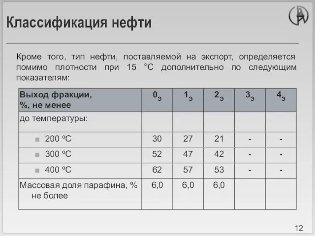 Классификация нефти Кроме того, тип нефти, поставляемой на экспорт, определяется помимо плотности